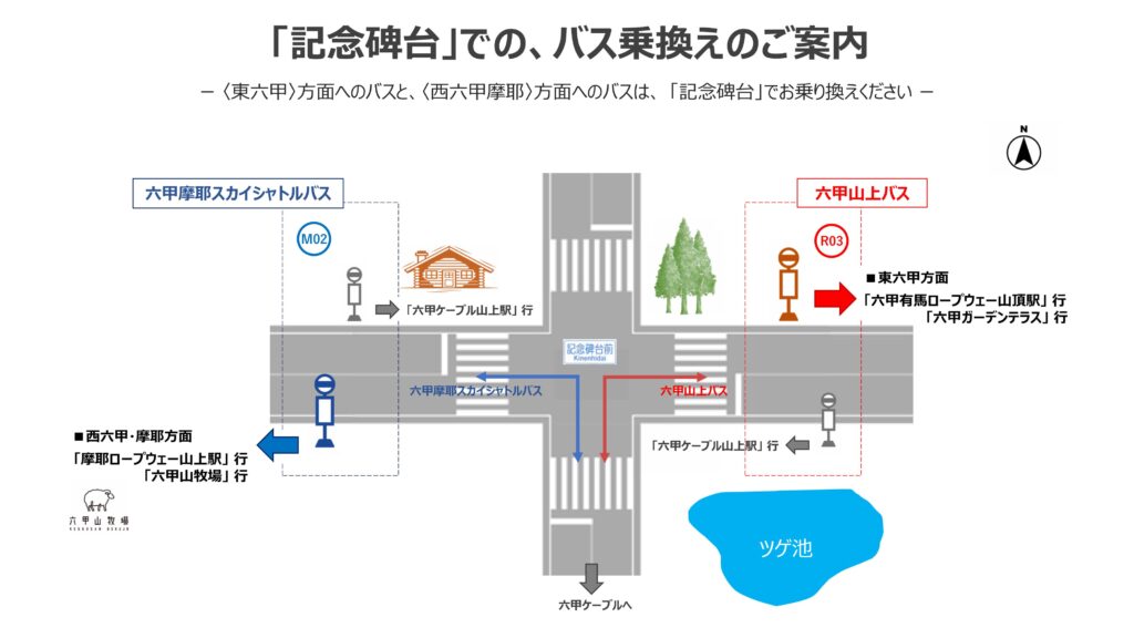 記念碑台でのバス乗換え